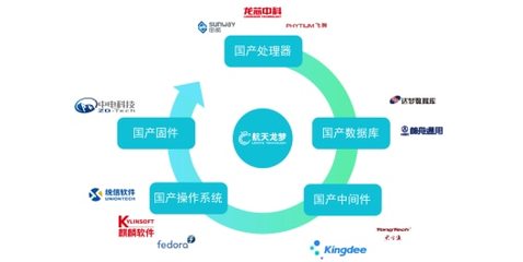 软硬件自主可控 无纸化会议系统的必然趋势