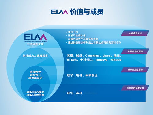 探秘系统之根 从何为软硬件群舞，到垂直定义的创新曙光