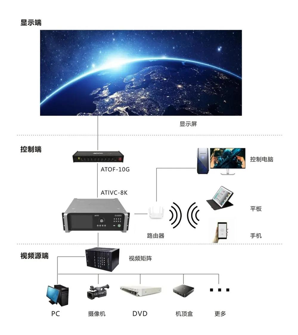 软硬协同赋能 奥拓电子领跑‘百城千屏’计划落地